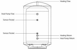 Direct buffer store diagram