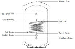 Indirect buffer store diagram