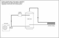 Schematic diagram of a buffer store with heat pump supplying sealed UFH system