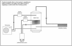 Diagram showing indirect buffer store, heat pump and UFH system