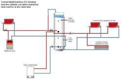 Gledhill Torrent OV thermal store installation schematic diagram
