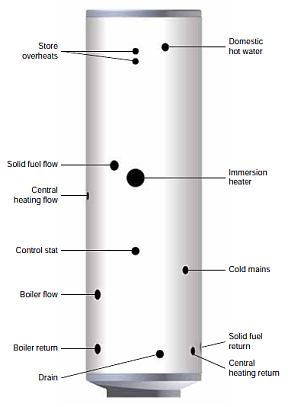 TORRENT Multifuel SP thermal store