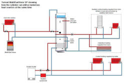 TORRENT Multifuel SP thermal store schematic diagram