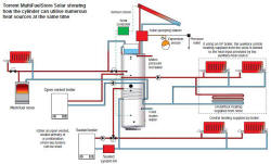 Schematic showing how a Torrent thermal store Multifuel Solar cylinder installs within a heating system