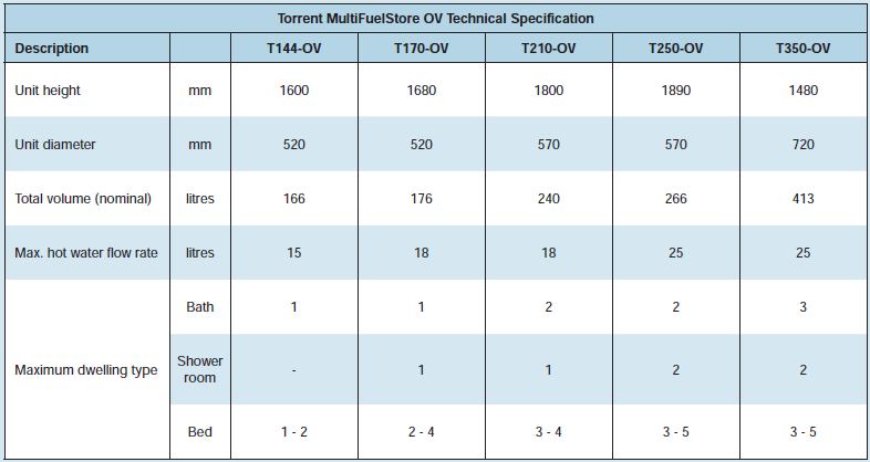 TORRENT OV thermal store size and price table