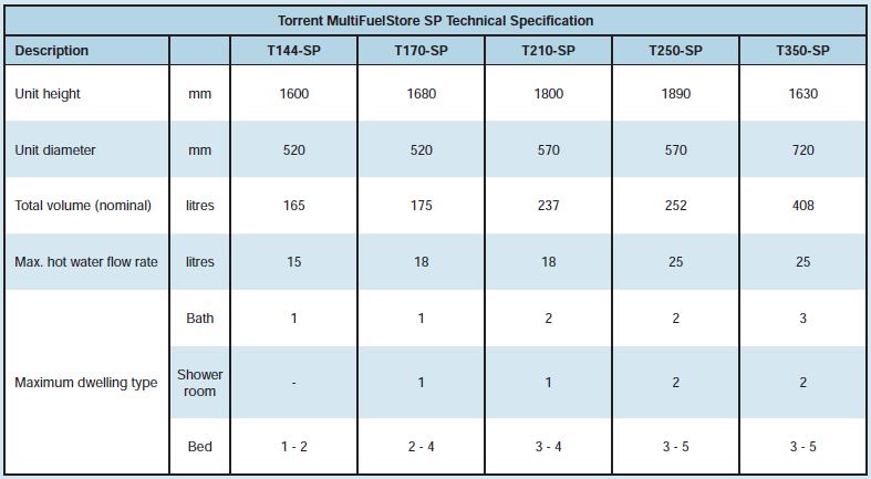 TORRENT Multifuel SP thermal store size and price table
