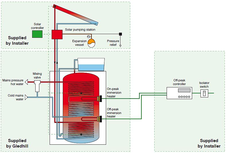 PulsaCoil BP SOLAR - schematic diagram