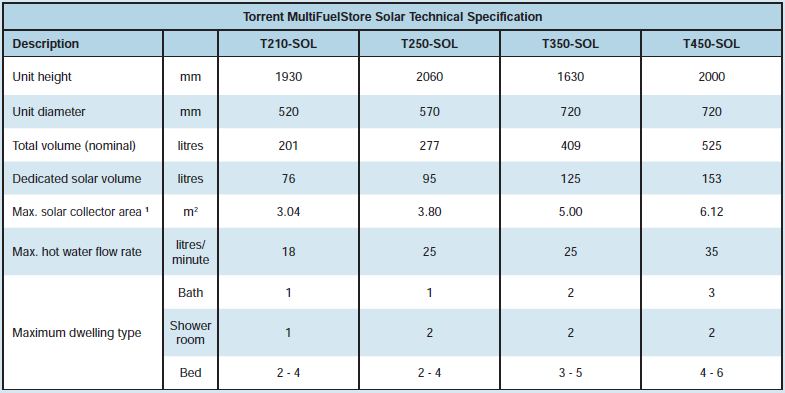 Multifuel thermal store technical specifications