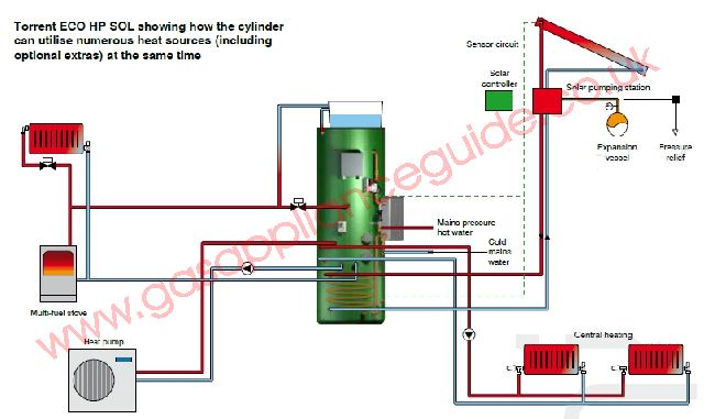 Torrent ECO HP SOL thermal store schematic