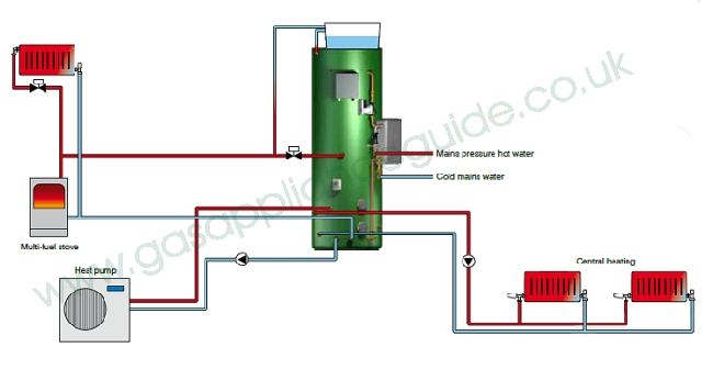 Torrent ECO HP - schematic diagram