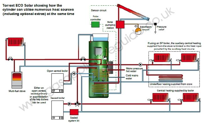 Torrent ECO Solar thermal store schematic diagram