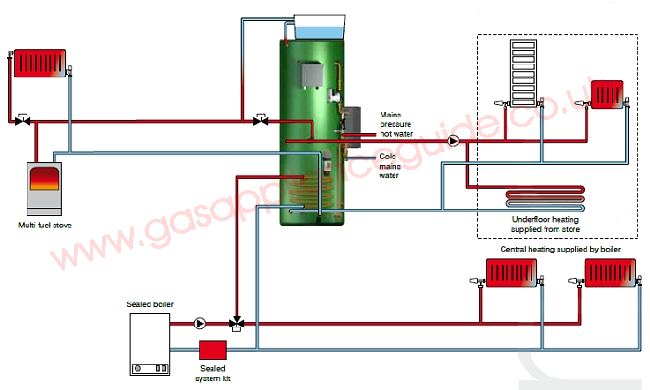 Torrent ECO SP schematic diagram