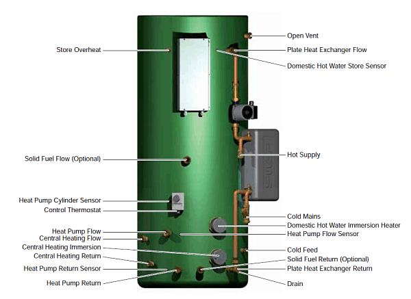 Gledhill Torrent Greenheat HP thermal store for use with a heat pump