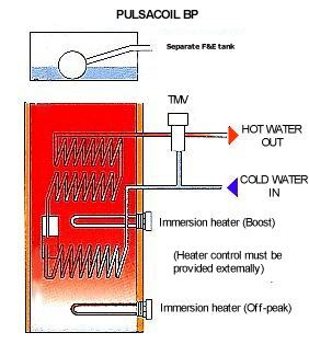 Pulsacoil BP schematic