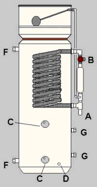 Thermal Store
