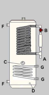 Thermal Store