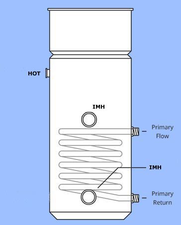 Economy 7 Maxistore Copper Hot water cylinders