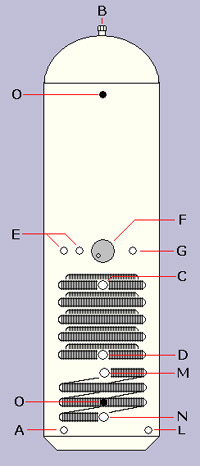 Heat Pump cylinder diagram