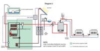 Gledhill Multifuel thermal store combi boiler system schematic