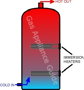 Direct hot water cylinder with two side entry electrical immersion heaters