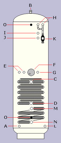 Heat Pump Solar cylinder diagram